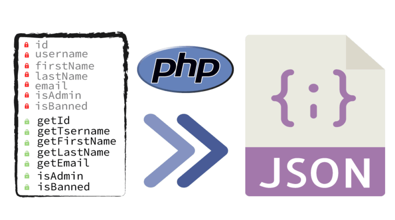 Lưu ý khi sử dụng json_encoding trong php
