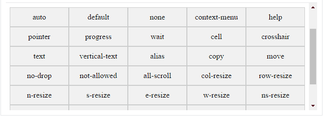 Các loại con trỏ trong cc và html
