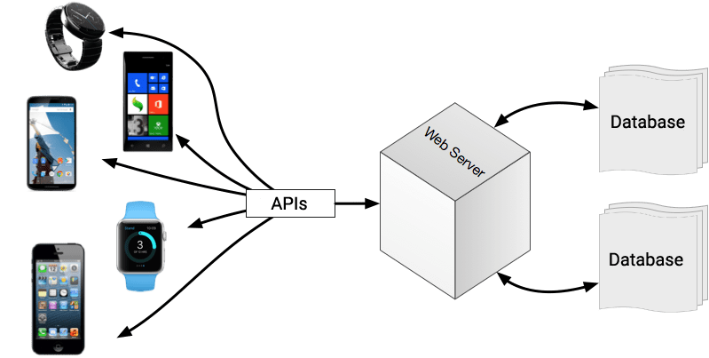 How to receive post data from mobile aplication in php?