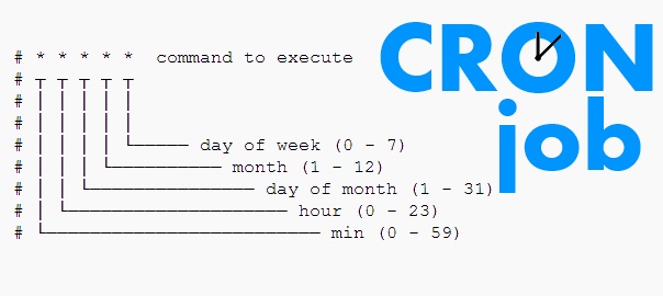 Đặt cronjob trên Ubuntu server – Set cronjob on Ubuntu server