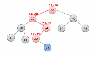 Code C++: Cây tìm kiếm nhị phân - Nosomovo