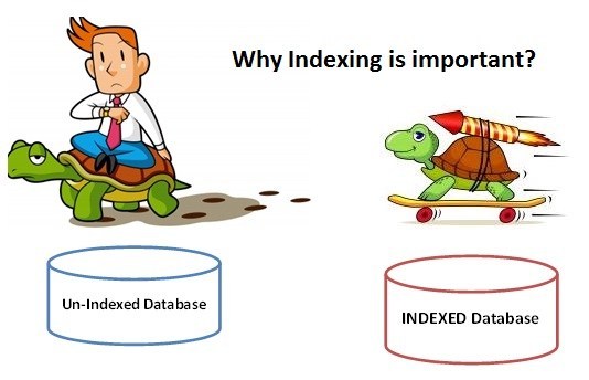 Sử dụng index hợp lý để tăng tốc truy vấn trong mysql