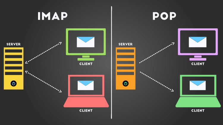 POP3 là gì? IMAP là gì? Sự khác nhau giữa IMAP và POP3?
