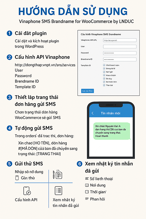 Hướng dẫn sử dụng Plugin: Vinaphone SMS Brandname for WooCommerce by LNDUC