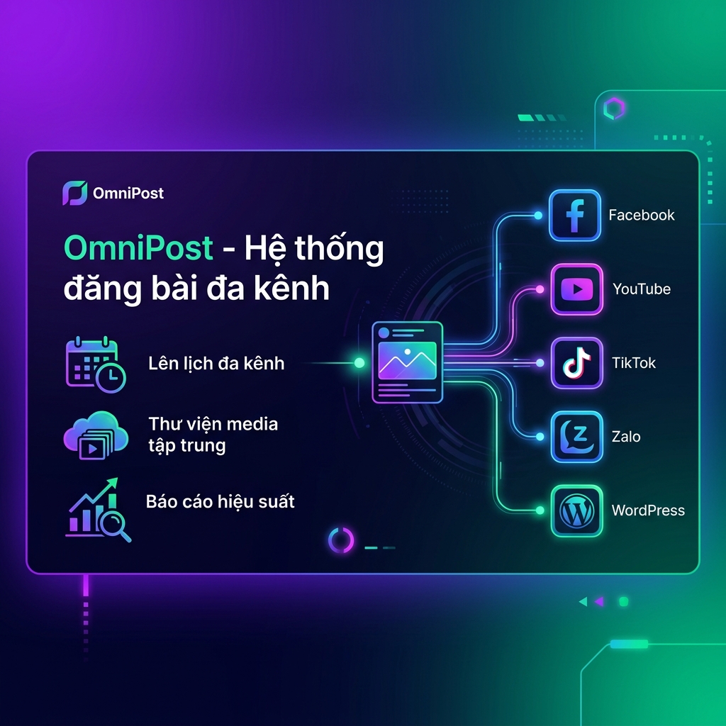 OmniPost – Giải pháp đăng bài đa kênh cho Facebook, YouTube và WordPress