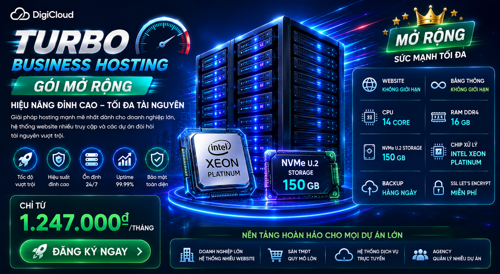 TURBO BUSINESS HOSTING – GÓI MỞ RỘNG