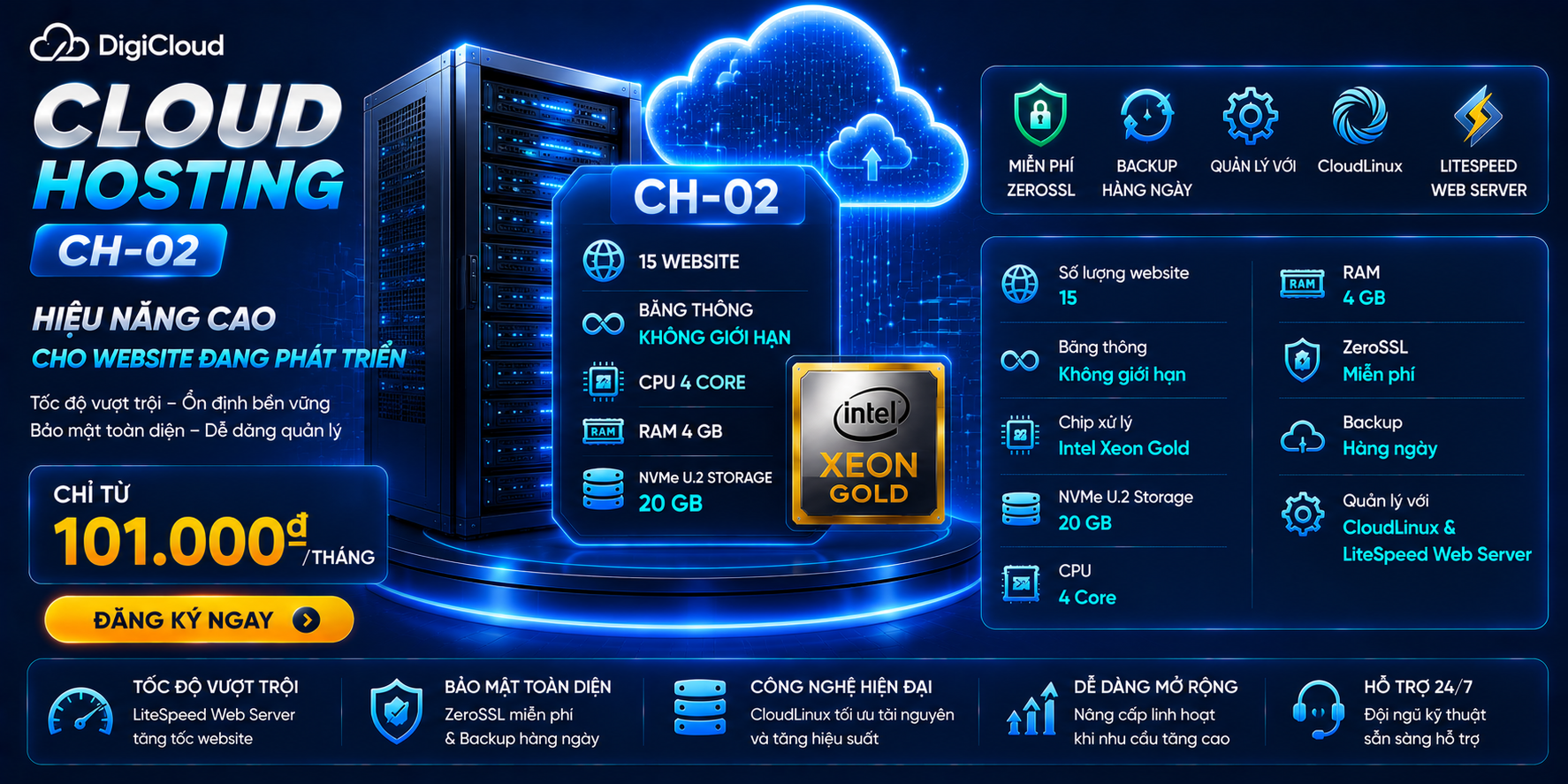 CLOUD HOSTING CH-02 – HIỆU NĂNG CAO CHO WEBSITE ĐANG PHÁT TRIỂN
