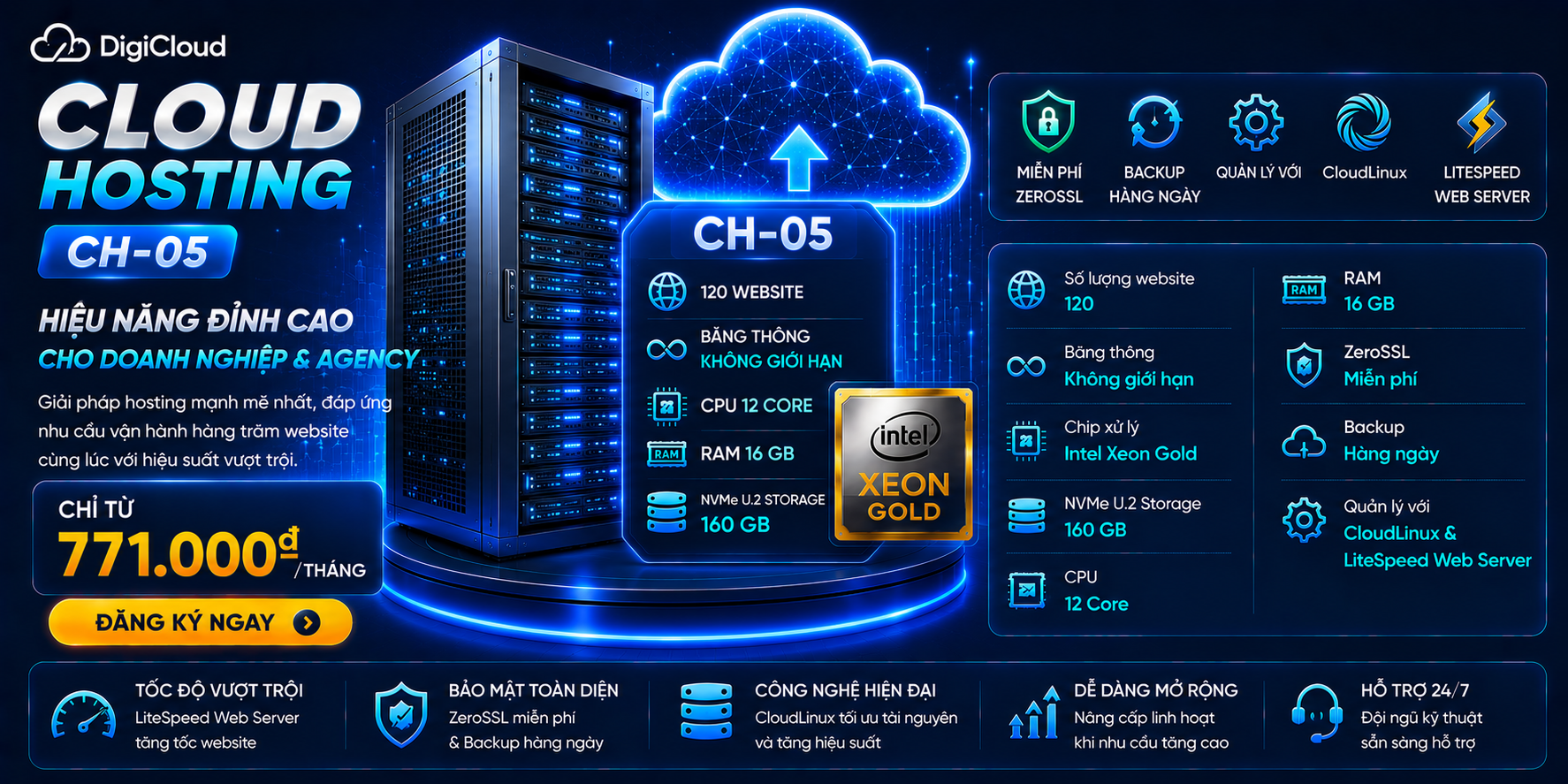 CLOUD HOSTING CH-05 – CẤU HÌNH CAO CẤP CHO DOANH NGHIỆP VÀ AGENCY