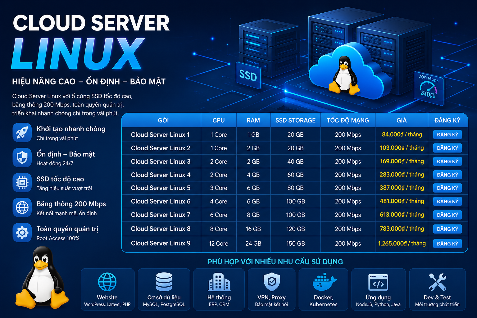 Cloud Server Linux Hiệu Năng Cao – Khởi Tạo Máy Chủ Nhanh Chóng, Ổn Định