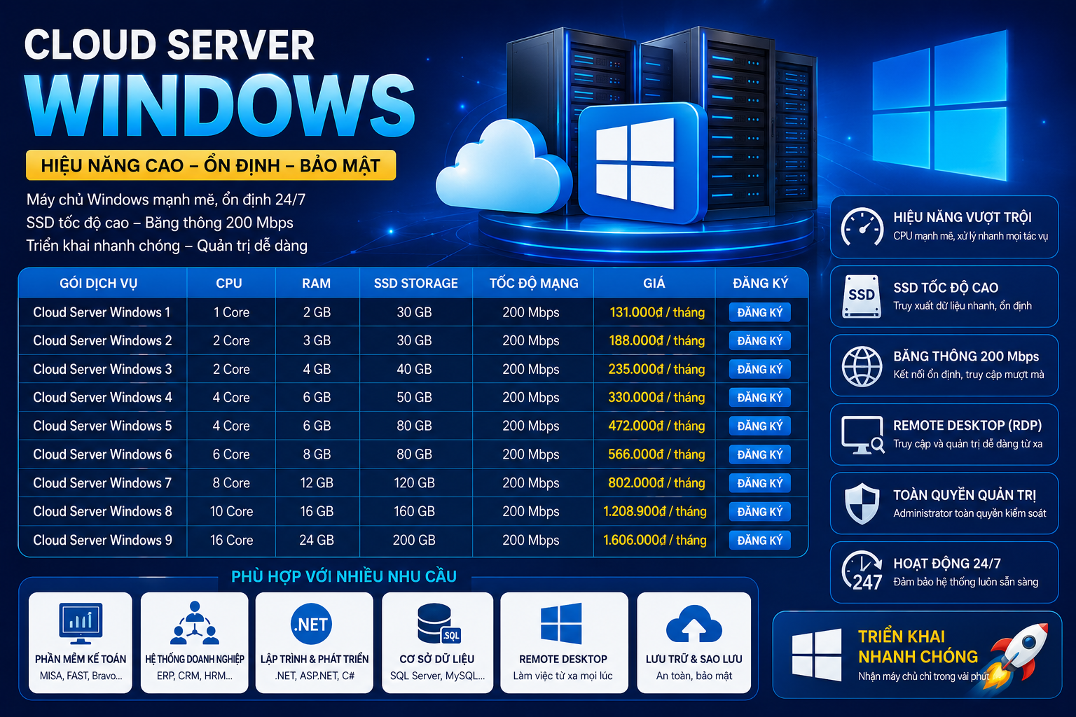 Cloud Server Windows – Máy Chủ Windows Hiệu Năng Cao, Triển Khai Nhanh Chóng
