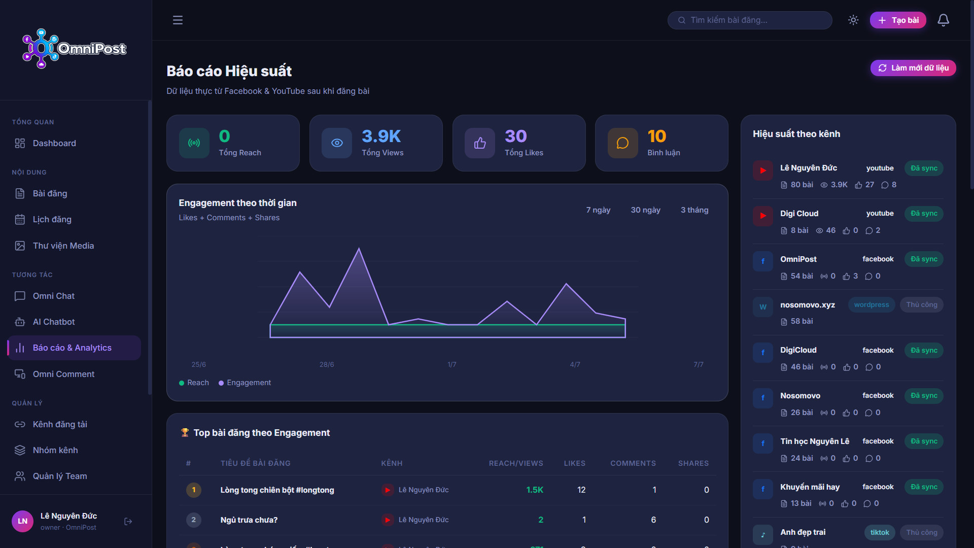 OmniPost: Thống Kê & Báo Cáo Analytics