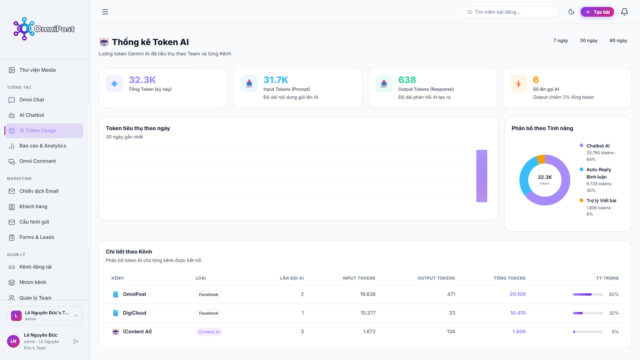 [OMNIPOST BỔ SUNG TÍNH NĂNG MỚI] – QUẢN LÝ & THỐNG KÊ MINH BẠCH LƯỢNG TOKEN AI TRÊN OMNIPOST!