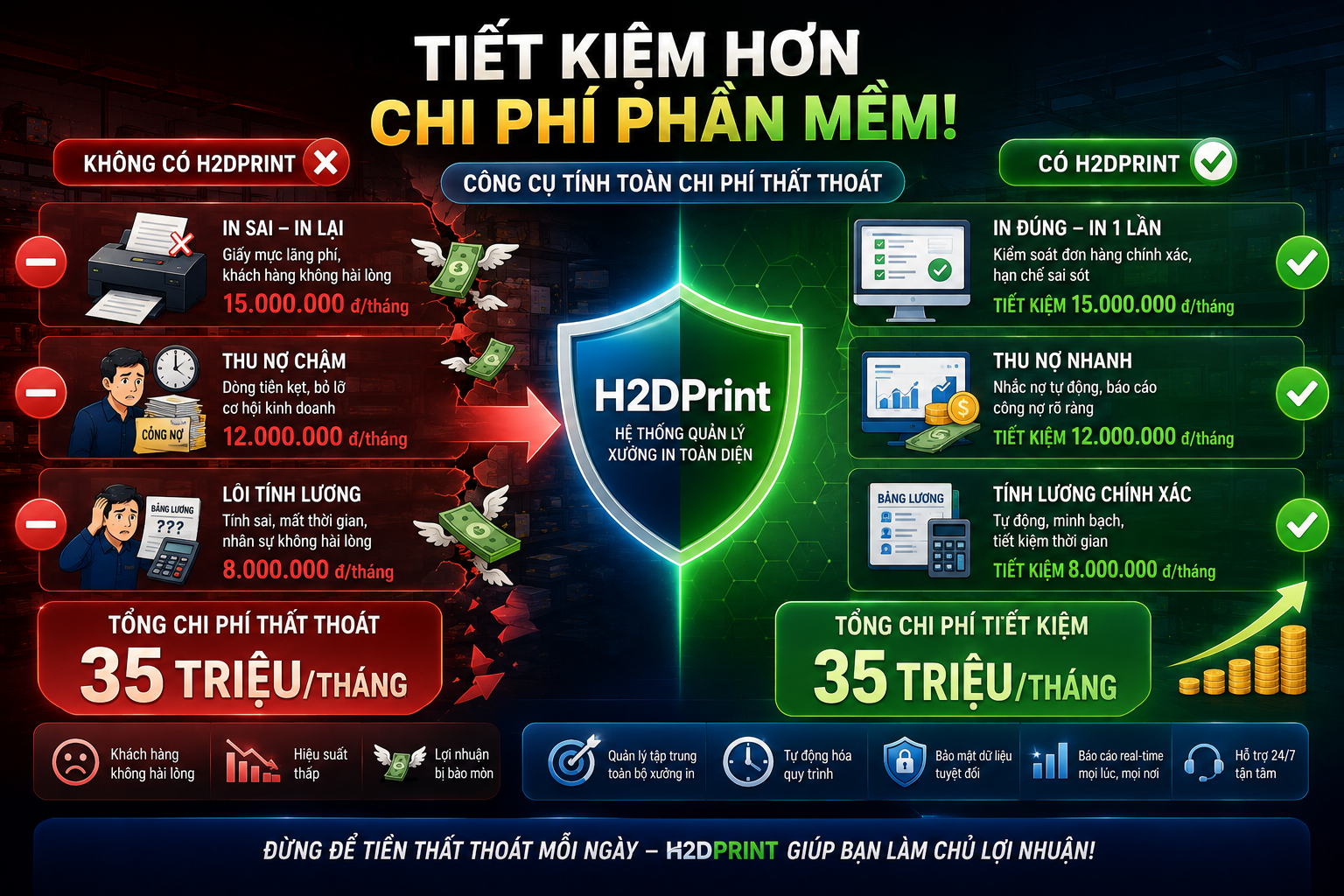TÍNH TOÁN THẬT: BẠN ĐANG MẤT BAO NHIÊU TIỀN MỖI THÁNG VÌ KHÔNG CÓ PHẦN MỀM QUẢN LÝ? 🧮
