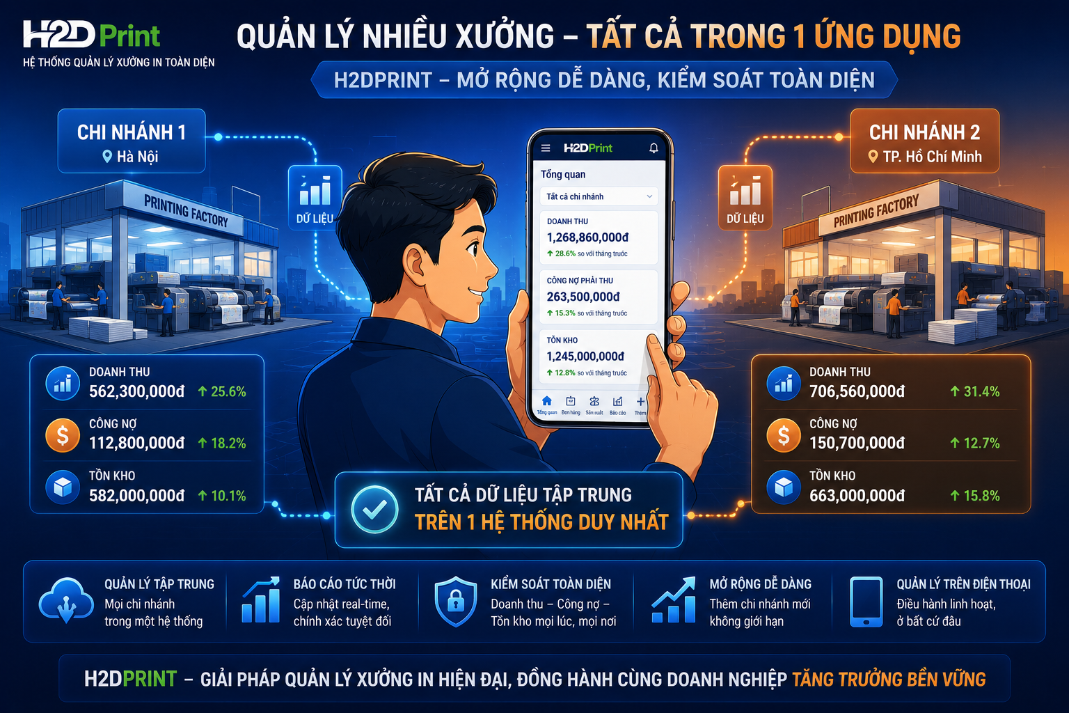 MỞ THÊM CHI NHÁNH 2 MÀ KHÔNG CẦN THUÊ THÊM KẾ TOÁN: BÍ QUYẾT CỦA ANH DŨNG XƯỞNG IN BÌNH DƯƠNG! 💪