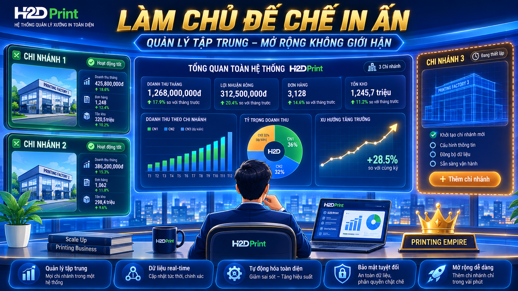 MỘT MÀN HÌNH ĐỂ CẦM CẢ ĐẾ CHẾ: QUẢN LÝ ĐA CHI NHÁNH XƯỞNG IN NHƯ TẬP ĐOÀN LỚN LÀM! 👑
