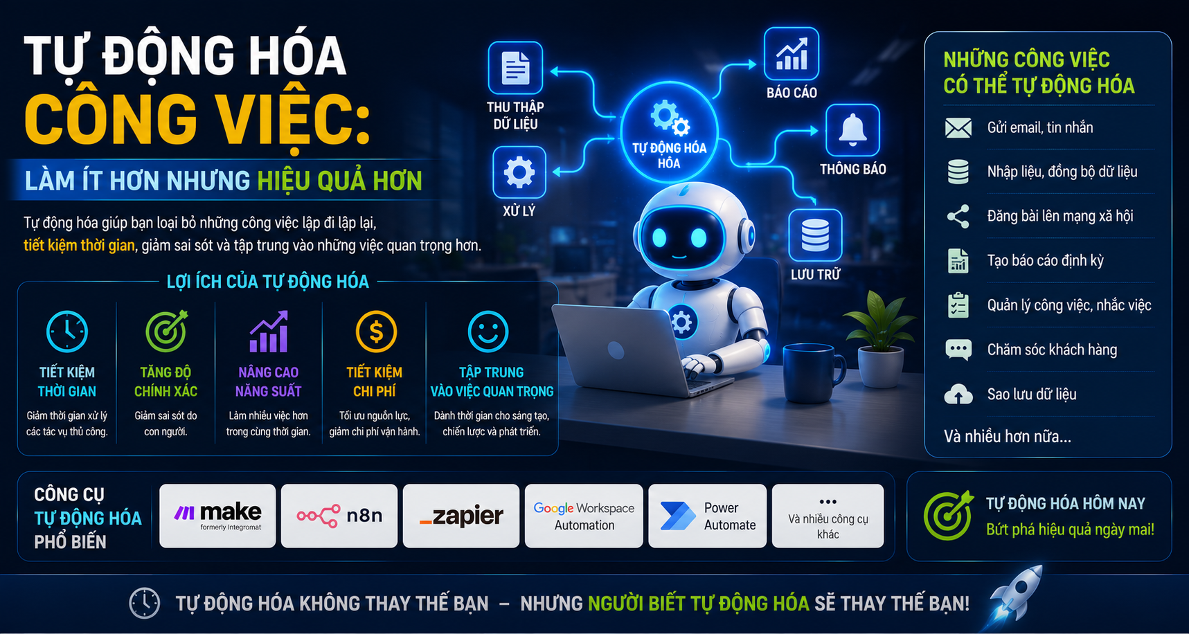 Tự động hóa công việc: Làm ít hơn nhưng hiệu quả hơn