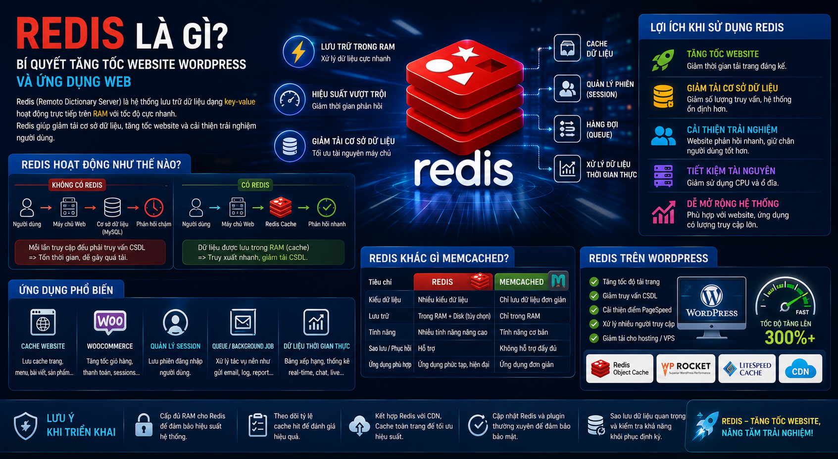 Redis là gì? Bí quyết tăng tốc website WordPress và ứng dụng web