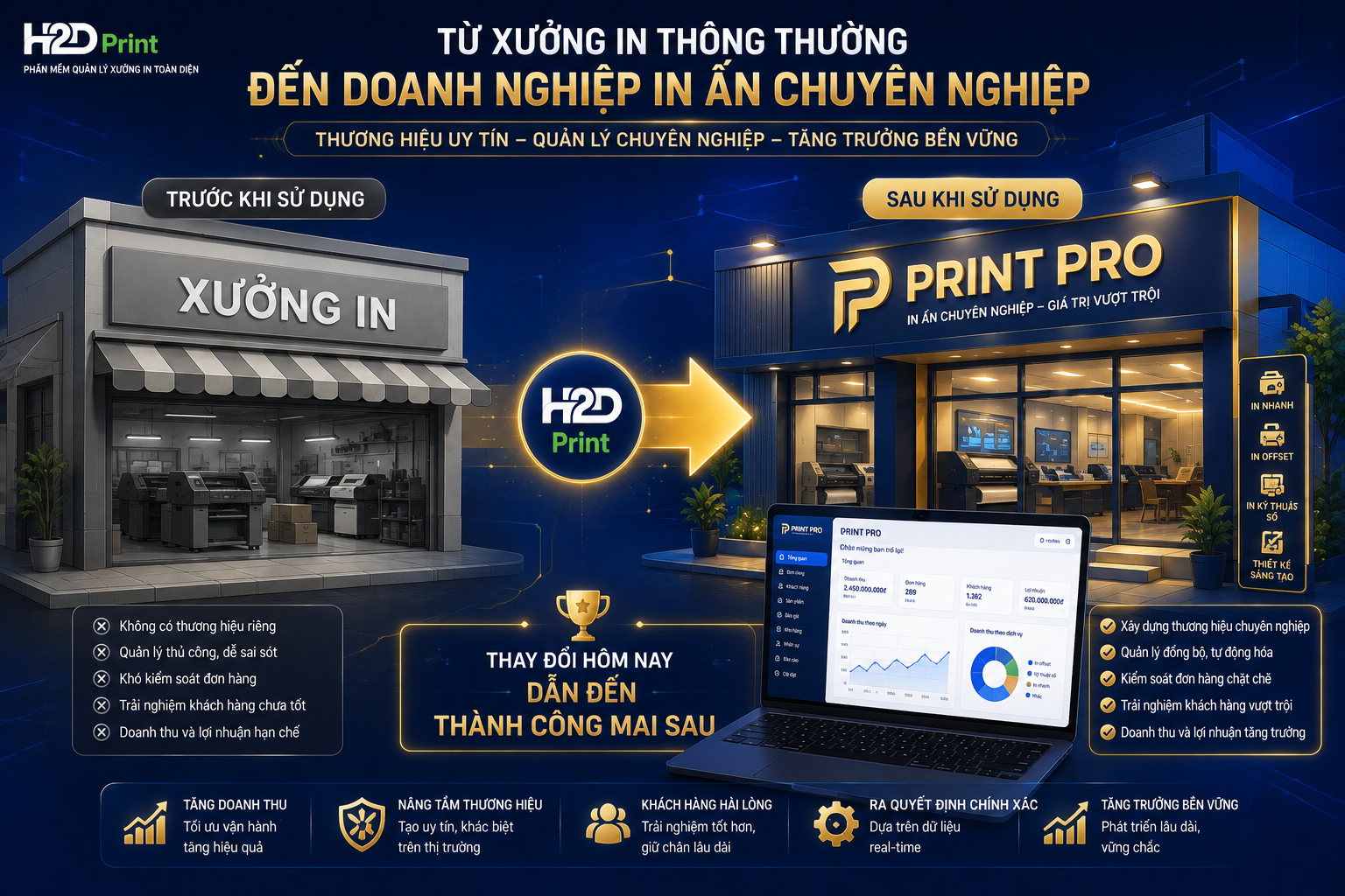 TỪ “XƯỞNG IN VÔ DANH” ĐẾN “THƯƠNG HIỆU IN ẤN ĐƯỢC YÊU THÍCH”: CON ĐƯỜNG 12 THÁNG KHÔNG AI CHỈ CHO BẠN! 🌟