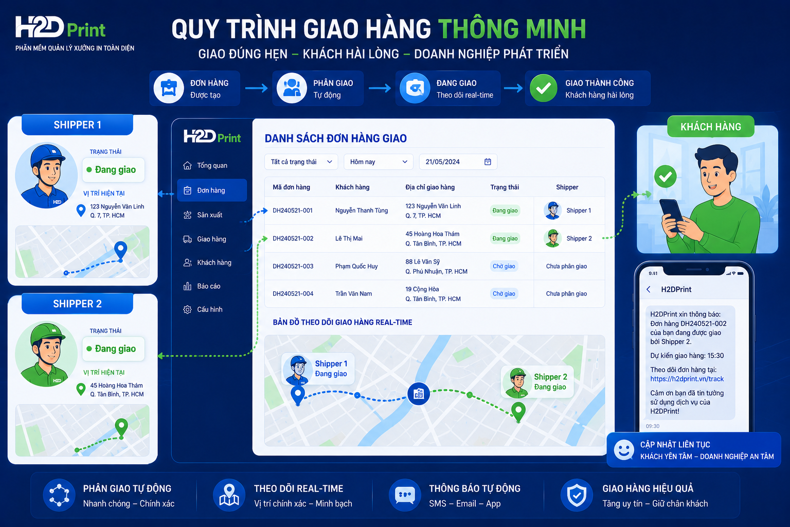 TÍNH NĂNG ÍT NGƯỜI BIẾT: H2DPRINT QUẢN LÝ GIAO HÀNG TỰ ĐỘNG — KHÁCH BIẾT NGAY SHIPPER ĐANG Ở ĐÂU! 📦
