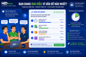 [KHẢO SÁT THẬT] BỘ PHẬN NÀO TRONG XƯỞNG IN CỦA BẠN ĐANG “ĂN NHIỀU THỜI GIAN” NHẤT? — BÌNH CHỌN NGAY! ⏰