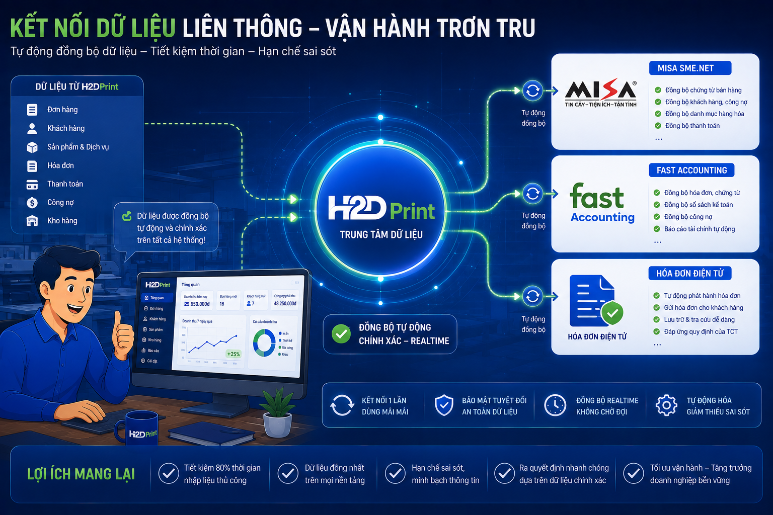 Kế toán xưởng in còn nhập liệu 2 lần? Chấm dứt ngay với giải pháp đột phá này!