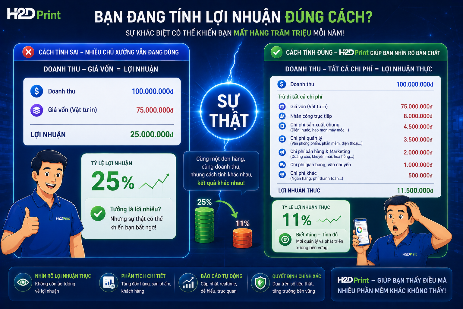 CÔNG THỨC TÍNH LỢI NHUẬN THỰC CỦA XƯỞNG IN MÀ 9/10 CHỦ XƯỞNG ĐANG TÍNH SAI — SỬA NGAY! 💡