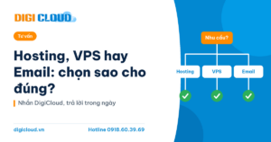 Hosting, VPS hay Email, chọn sao cho đúng