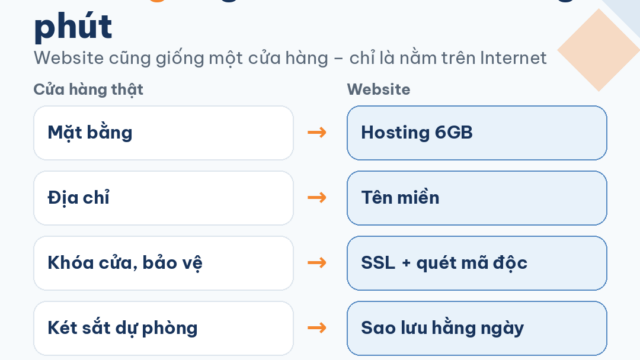 Hosting là gì?