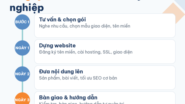 3 ngày để có website chuyên nghiệp